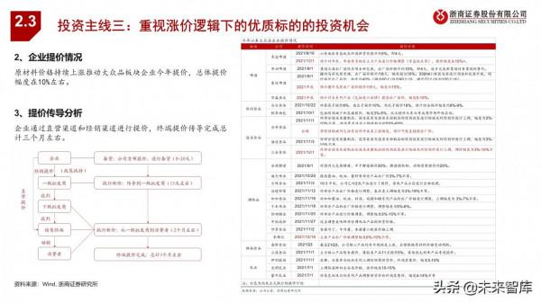 食品飲料行業投資策略：尋找結構性機會，把握三大投資主線