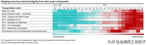 美國通脹創四十年新高！美聯儲束手無策，或引發經濟大衰退？