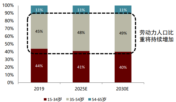 中金：後浪洶湧，大陸電子製造迎“黃金時代”