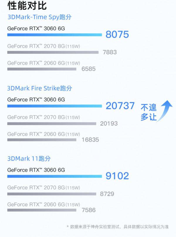 搭載RTX3060顯示卡，神舟戰神Z8-DA7NP亮點搶先看