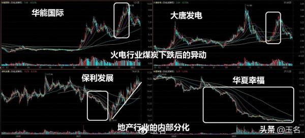 手把手教會2022年年報中的漲跌門道