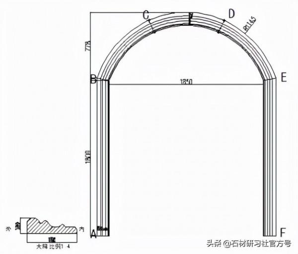 淺談石材異型產品的八種切角