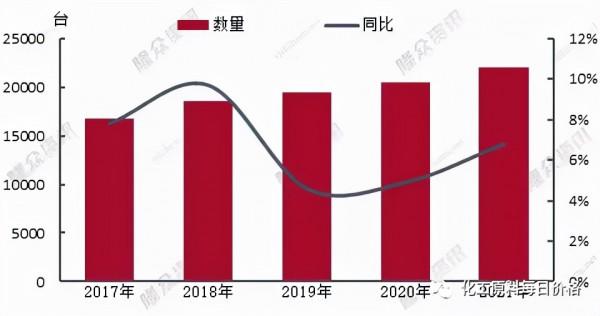 主流滌絲工廠不斷滲透加彈領域,POY年均利潤同比增幅超600% 主流滌絲工廠不斷滲透加彈領域,POY年均利潤同比增幅超600%
