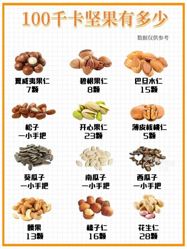 吃多少堅果不易胖