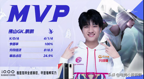 GK擊敗Wz獲3連勝,離鎖定冬挑正賽只差1分!百獸:打蘇沫讓我興奮 GK擊敗Wz獲3連勝,離鎖定冬挑正賽只差1分!百獸:打蘇沫讓我興奮