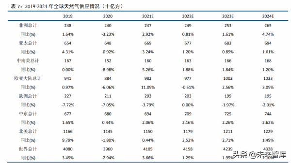 化工行業120頁深度研究及投資策略:週期、龍頭與新材料 化工行業120頁深度研究及投資策略:週期、龍頭與新材料