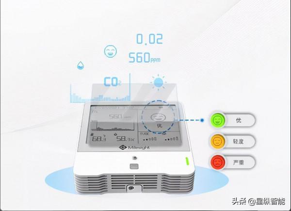 LoRaWAN室內環境監測感測器,九大引數,一體監測 LoRaWAN室內環境監測感測器,九大引數,一體監測