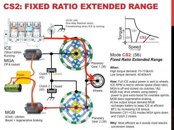 一手好牌打得稀爛“混”得不怎麼樣的通用Voltec真的不行嗎？