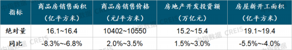 1-11月百城價格累計小幅上漲,90-120平戶型仍為主流 1-11月百城價格累計小幅上漲,90-120平戶型仍為主流