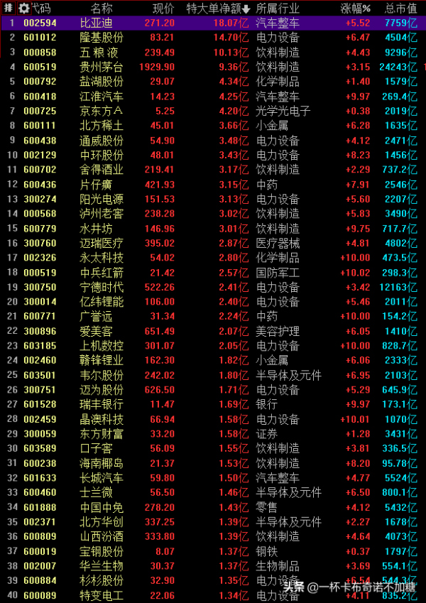 1013主力資金加倉前40股