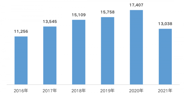 春節特輯·2022樓市關鍵詞丨企業：“剩”者為王