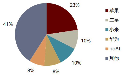 中金：後浪洶湧，大陸電子製造迎“黃金時代”
