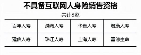 網際網路保險,要大變天了 網際網路保險,要大變天了