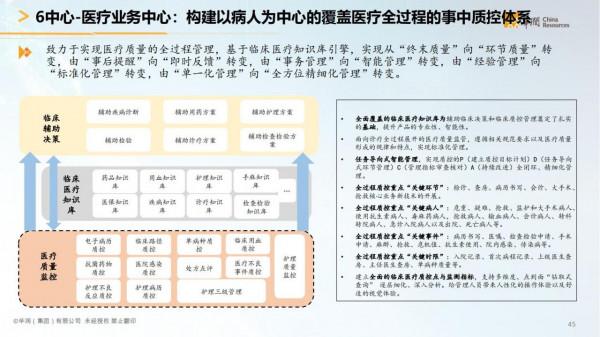 華潤集團-智慧醫療行業智慧化白皮書（醫療行業數字化轉型）
