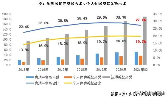 樓市利好又來了