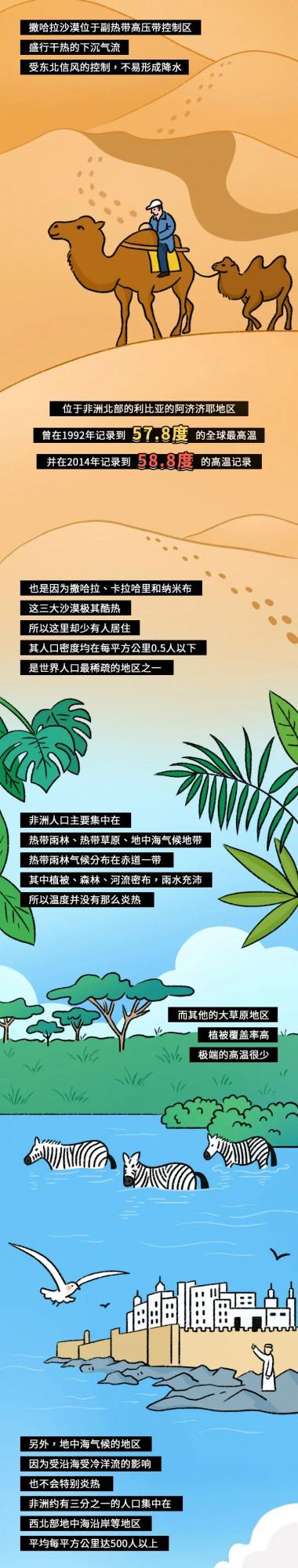 北極正發著“高燒”？非洲其實是避暑勝地？