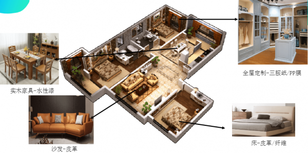 大生物材料助力傢俱創新