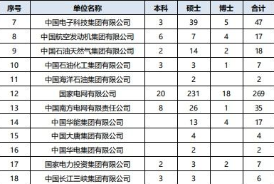 西安交通大學就業率走紅，畢業生326人進華為，269人進國家電網