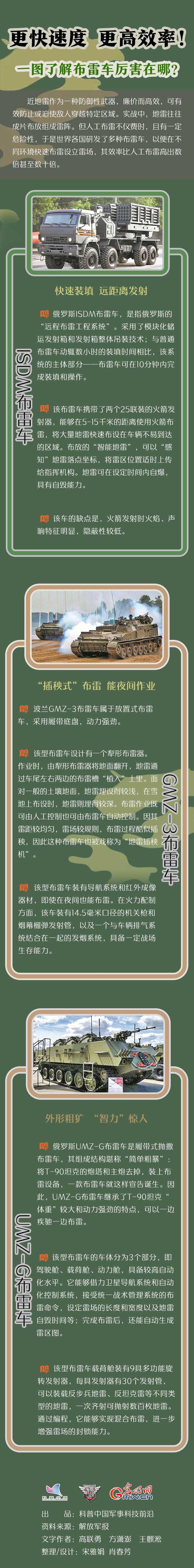 更快速度 更高效率!一圖瞭解佈雷車厲害在哪? 更快速度 更高效率!一圖瞭解佈雷車厲害在哪?