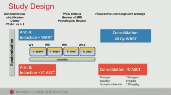 如何為淋巴瘤患者提供省錢有效的治療方案? 如何為淋巴瘤患者提供省錢有效的治療方案?
