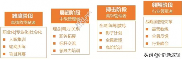 京東重大人事調整，新任集團總裁登場......