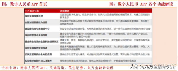 冬奧會催化數字人民幣，銀行IT兼具估值與成長優勢