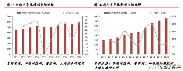 實現技術突破，光力科技：助力半導體劃片機，實現國產商業化