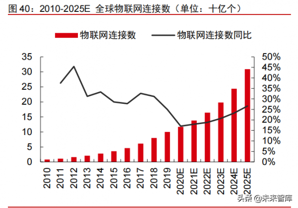 科技產業2022年投資策略：網際網路、雲計算、工業軟體、資訊保安