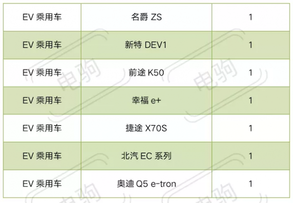 1月純電動車上險量排名出爐！開門紅&OpenCurlyDoubleQuote;不紅&rdquo;了？