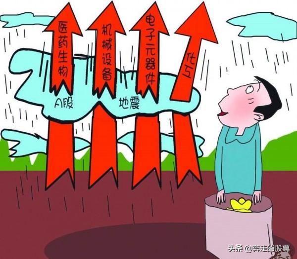 A股:明日(12月3日)大盤走勢簡析,誰在穩定大盤? A股:明日(12月3日)大盤走勢簡析,誰在穩定大盤?