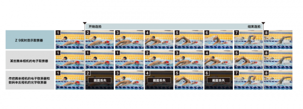 尼康Z9釋出給了老尼康使用者一劑強心劑,接下來就等著技術下放了 尼康Z9釋出給了老尼康使用者一劑強心劑,接下來就等著技術下放了