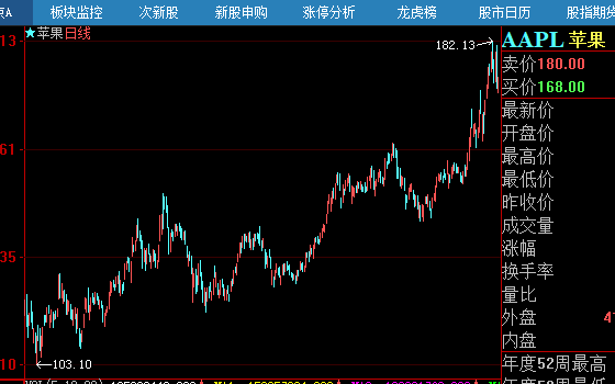 美股跌入熊市A股還能獨立向上嗎? 美股跌入熊市A股還能獨立向上嗎?