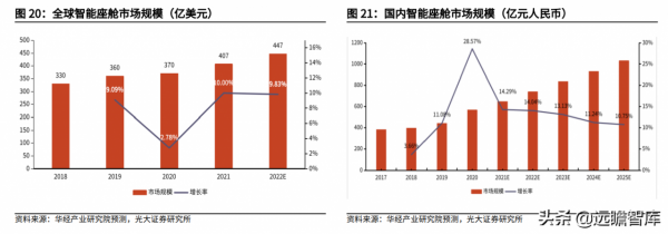 汽車電子與汽車安全領先廠商,均勝電子:海外併購實現重要轉型 汽車電子與汽車安全領先廠商,均勝電子:海外併購實現重要轉型