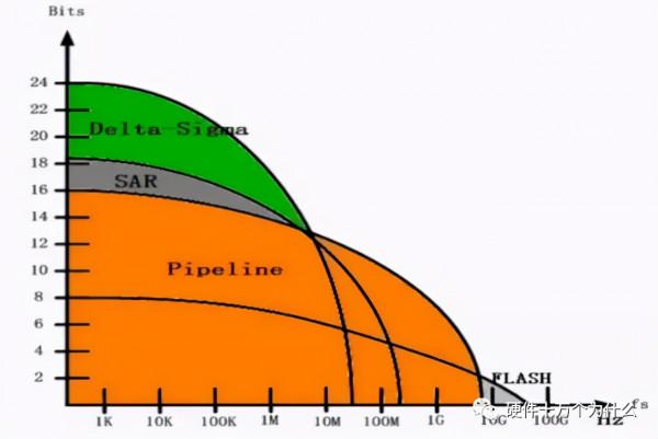 哪些晶片不容易被國產化