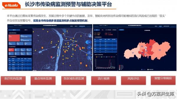健康醫療大資料整體規劃方案