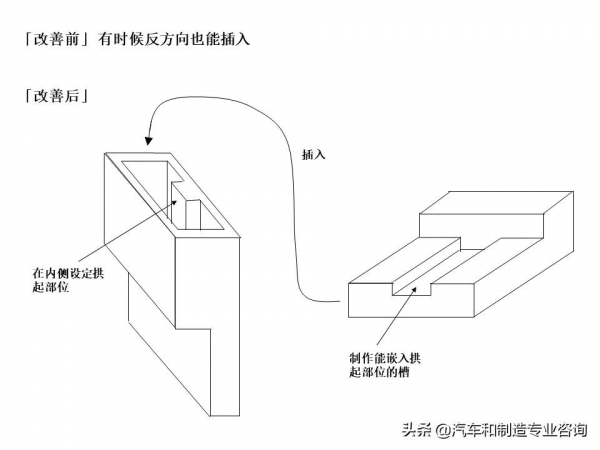 防錯裝置和防錯設計大圖鑑，這是我見過最好的防錯指南