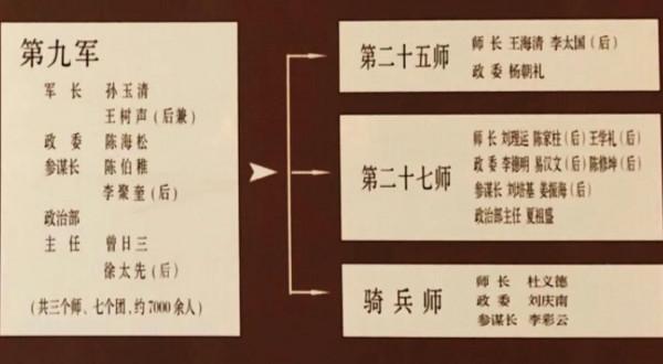 西路軍戰鬥序列詳述，師以上幹部名單，將領們各自歸宿