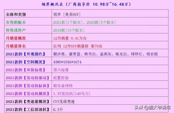 幾乎不會大修的幾部SUV，都是頂呱呱的安全接地氣，適合旅遊