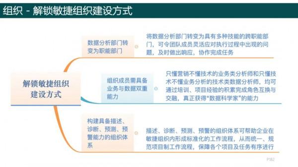 純乾貨，193頁PPT讀懂《數字化轉型方法論》