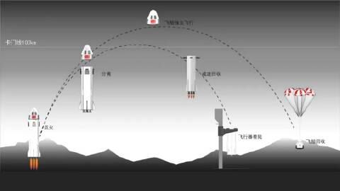 我國要造迷你&OpenCurlyDoubleQuote;星艦&rdquo;，還有亞軌道龍飛船，外形都和SpaceX一樣？