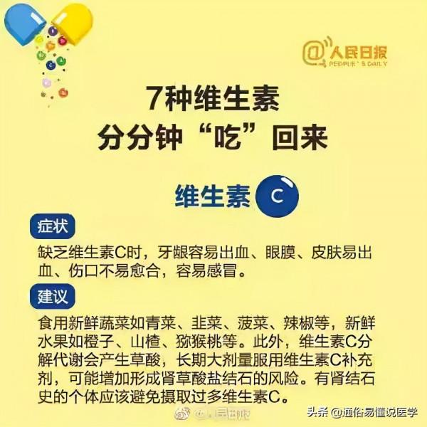 你身體裡缺啥維生素？怎麼補？幾張圖說得清清楚楚