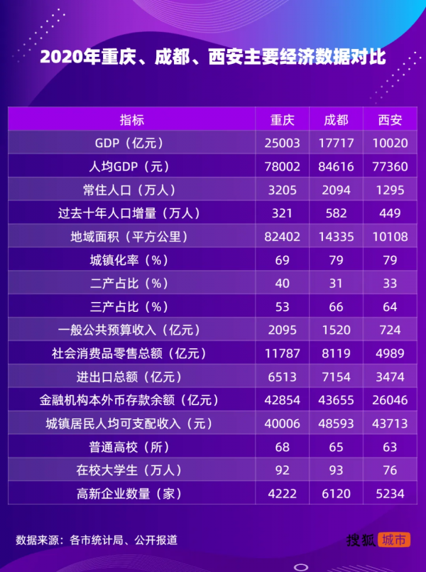 西部強市格局十年變遷 西部強市格局十年變遷