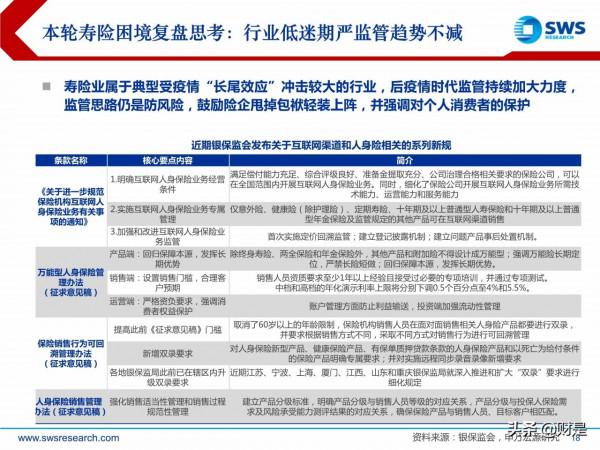 保險行業2022年投資策略：壽險磨底尚待時日，財險板塊拐點已至