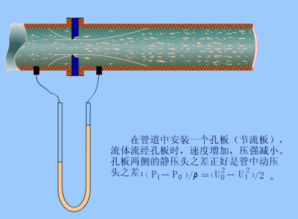 各類閥門的原理動圖！學好消防設施先要知道這些原理！非常形象