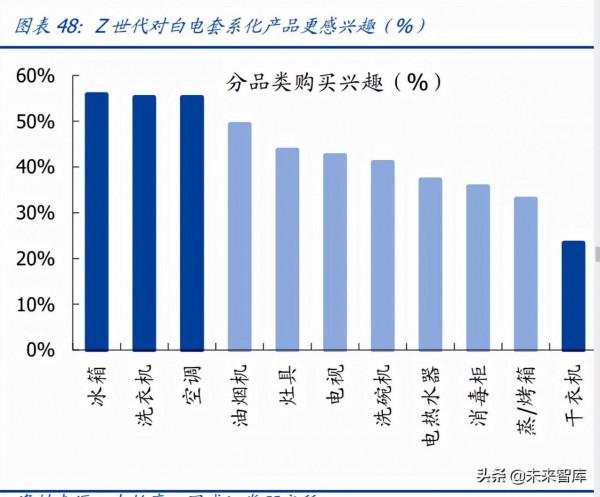 家用電器行業研究：利潤彈性、業績增速、供給能力三維度看家電