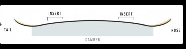 滑雪小白｜如何正確地選擇滑雪板之版型篇