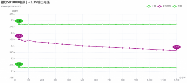 銀欣SX1000電源評測:當前體積最小的千瓦級SFX-L電源 銀欣SX1000電源評測:當前體積最小的千瓦級SFX-L電源