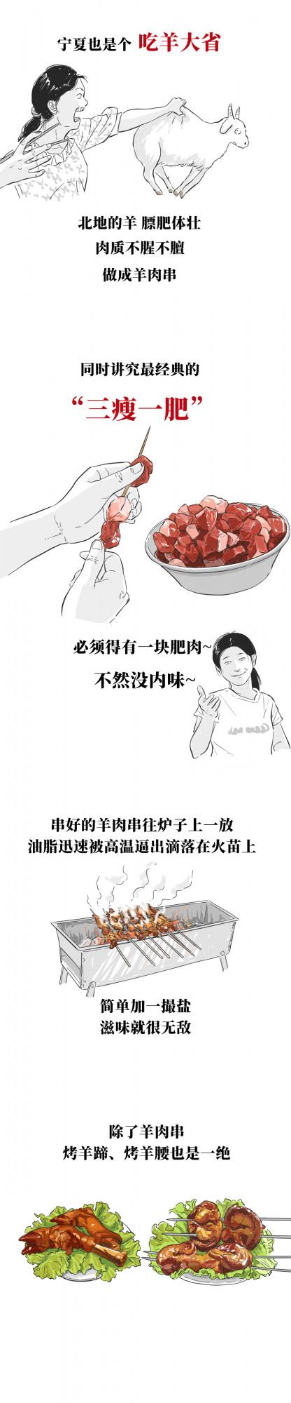 中國最有代表性的8大燒烤