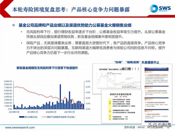 保險行業2022年投資策略：壽險磨底尚待時日，財險板塊拐點已至
