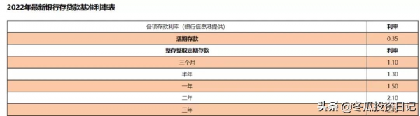 有100萬能夠靠吃利息躺平嗎？